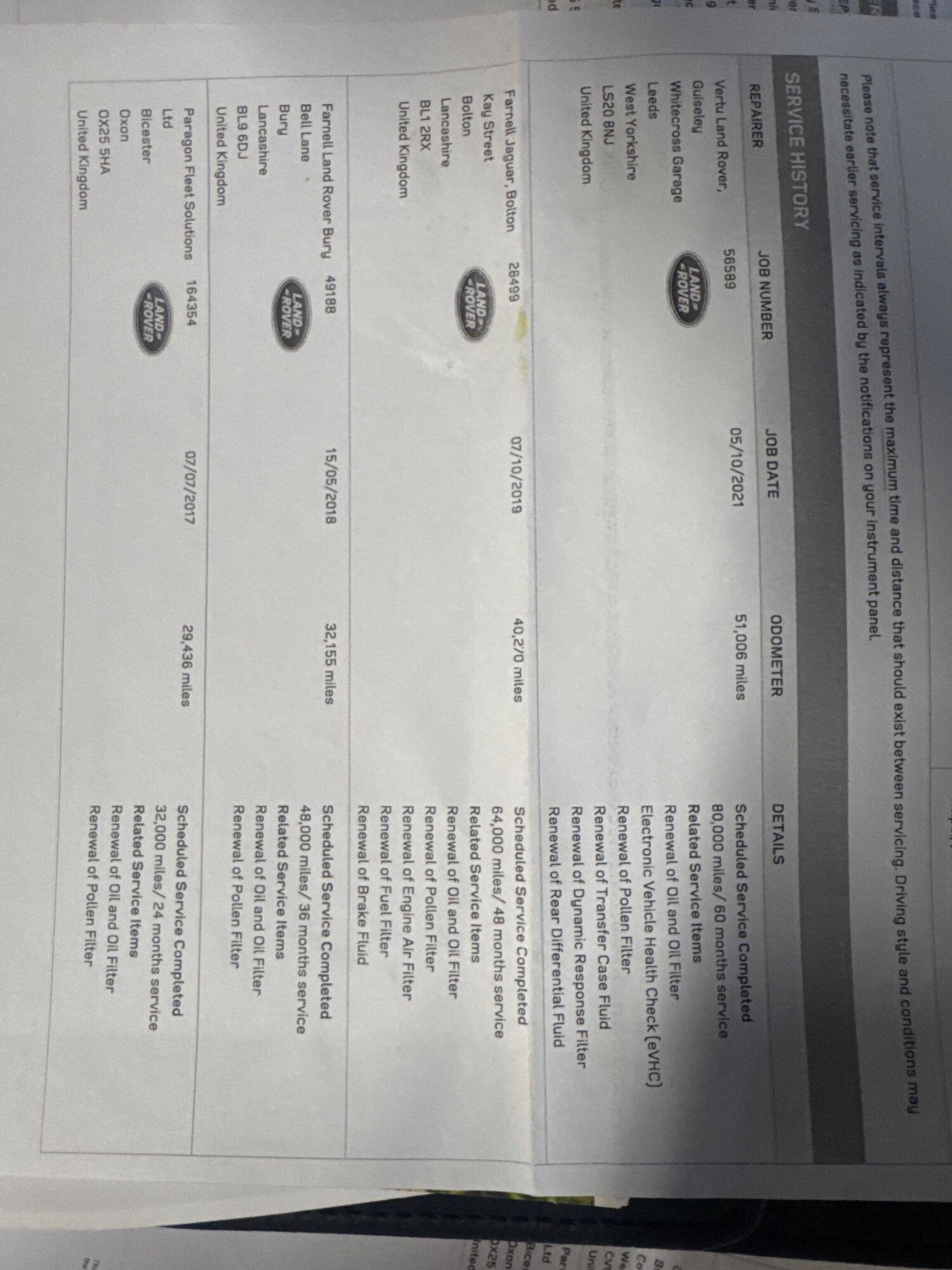 Used Land Rover Range Rover 2016 for sale - 76084037: Photo 55