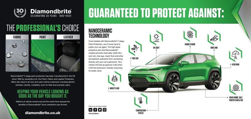 Used Ssangyong Korando 2022 for sale - 76888051: Photo 43