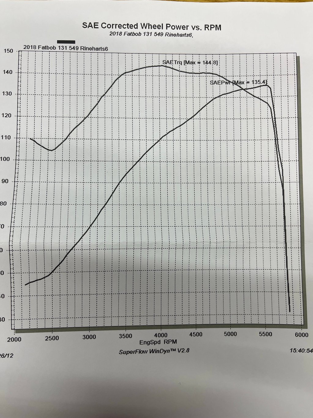 Harley-Davidson SOFTAIL FXFBS FAT BOB 114