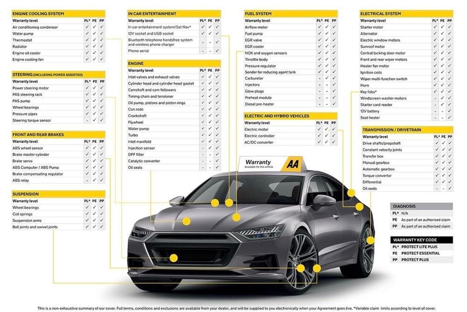 Used Peugeot 308 2014 for sale - 77400026: Photo 6
