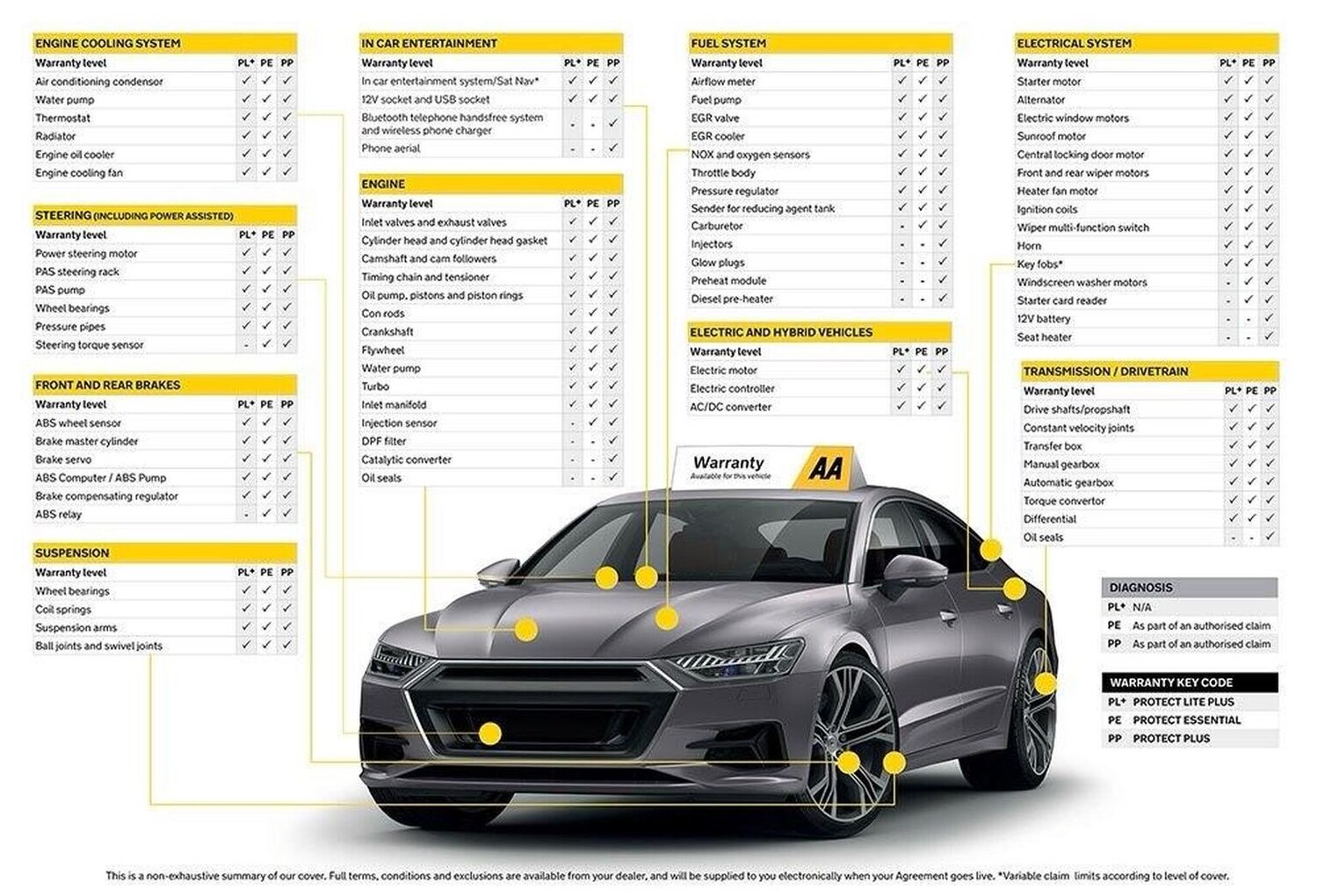 Used Ford Focus 2013 for sale - 77385180: Photo 22