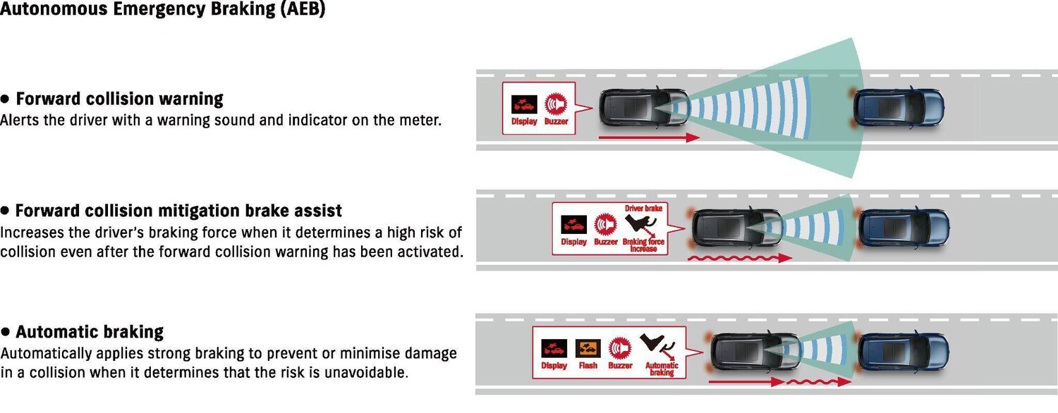 Used Suzuki SX4 S-Cross 2025 for sale - 77412066: Photo 52