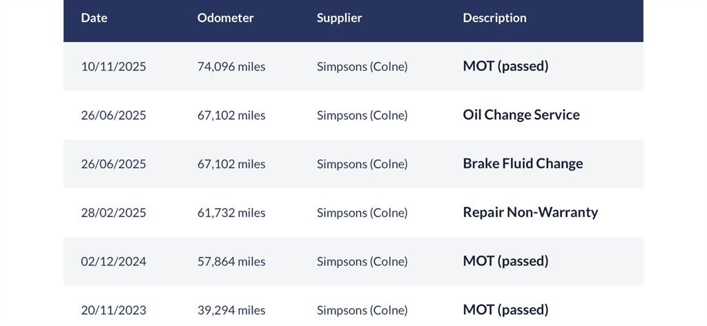 Used Skoda Fabia 2020 for sale - 77619491: Photo 9