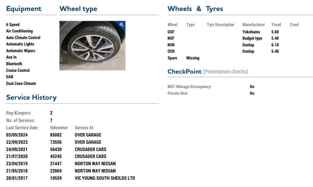 Used Nissan Qashqai 2015 for sale - 76801457: Photo 35