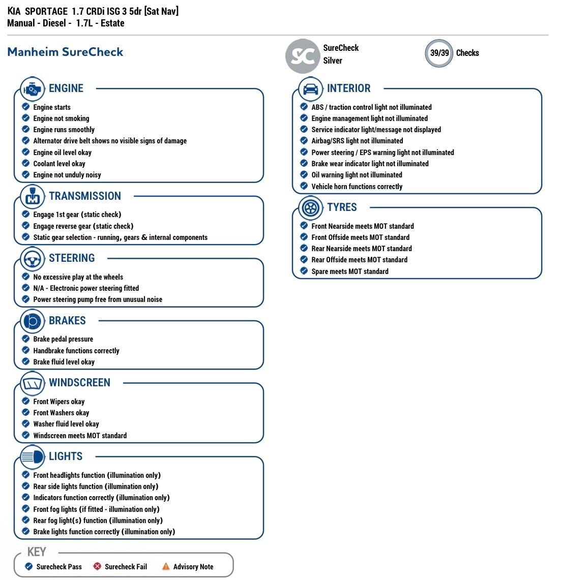 Used Kia Sportage 2015 for sale - 78073070: Photo 20