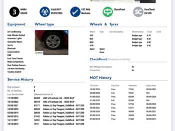 2015 (65) 1.6L Active 5dr