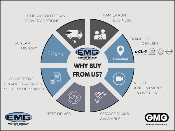 Used BMW i4 2022 for sale - 73432229: Photo 6