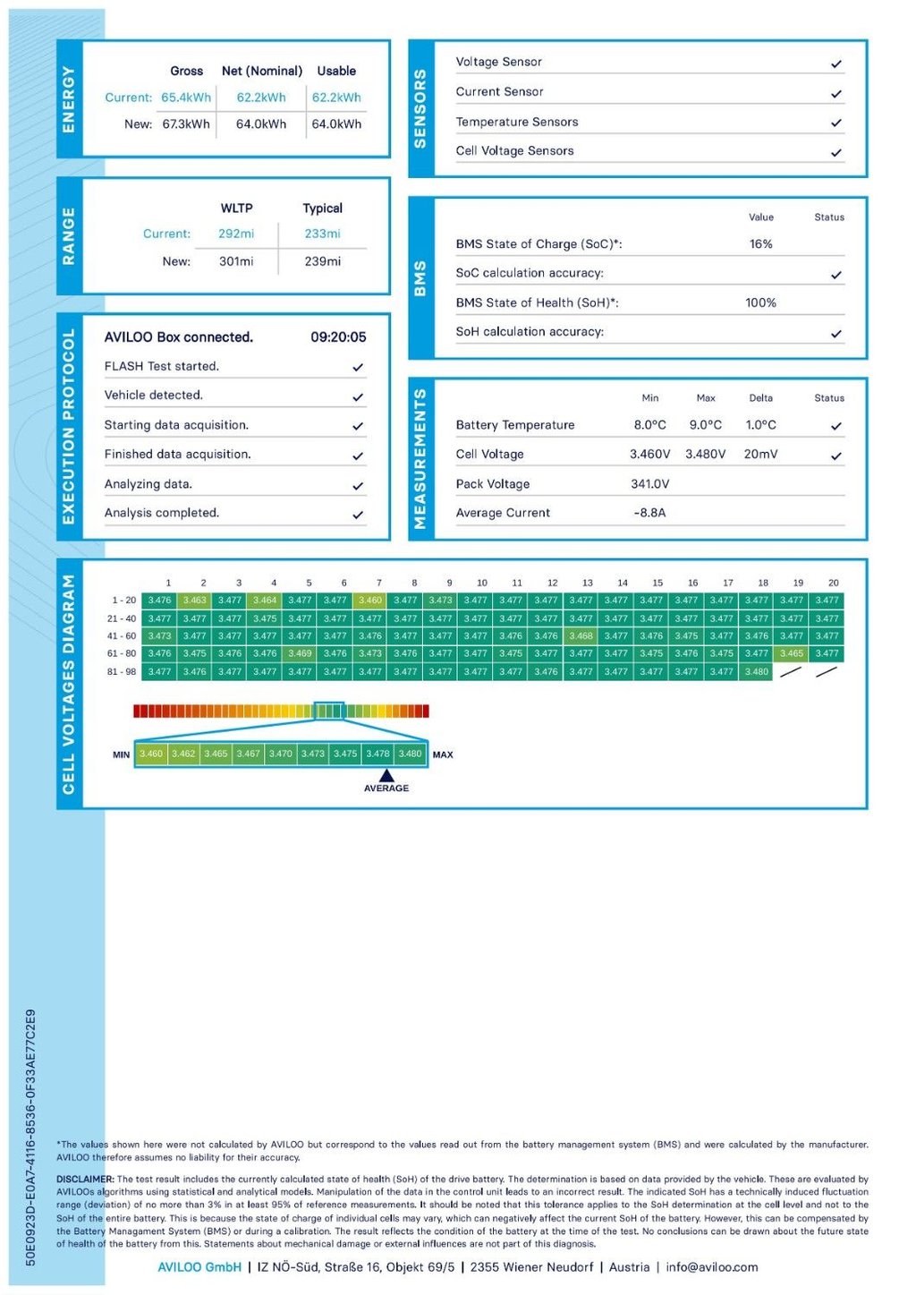 Used Hyundai KONA 2022 for sale - 78166919: Photo 5