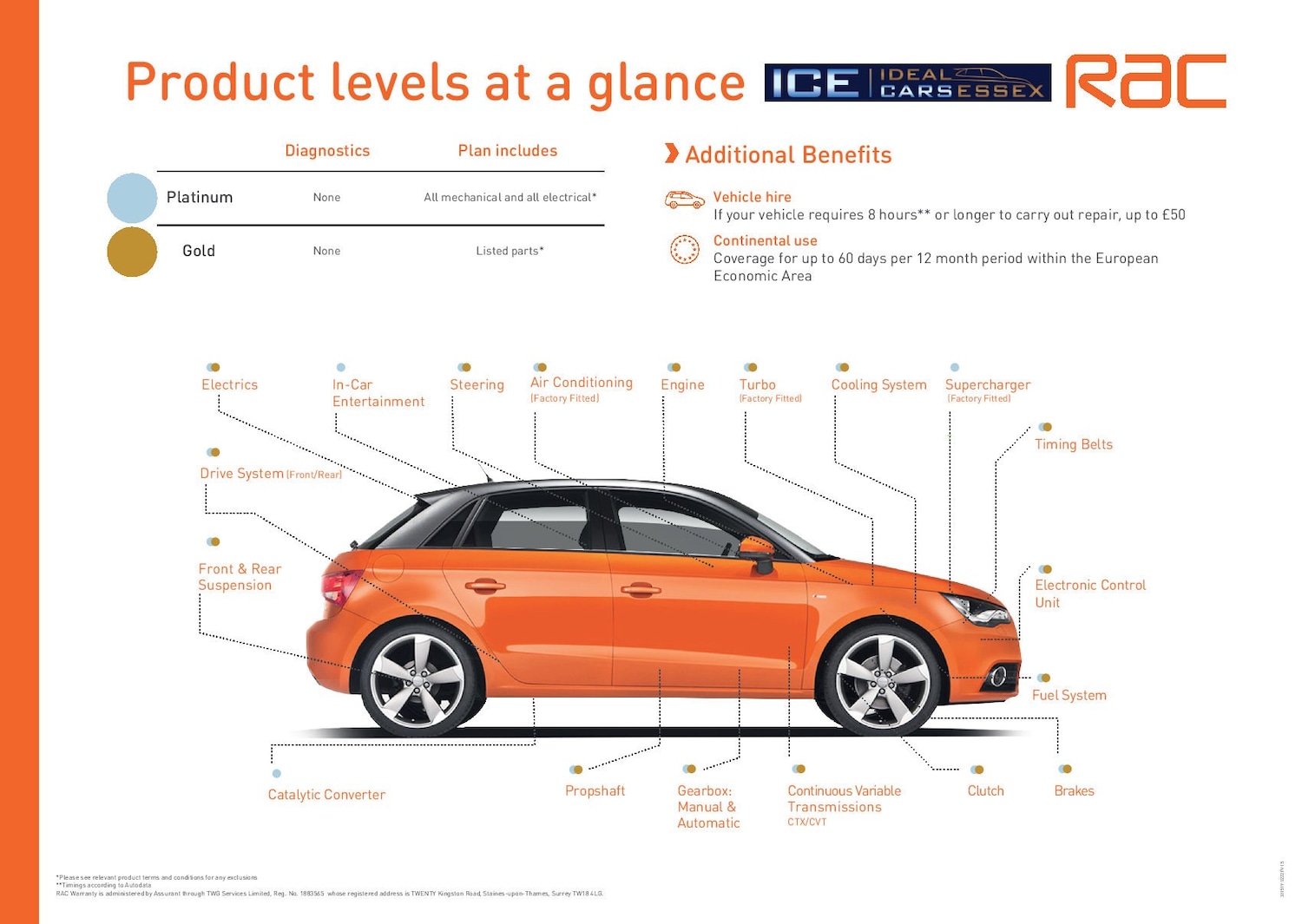 Used Ford Fiesta 2010 for sale - 76346868: Photo 4