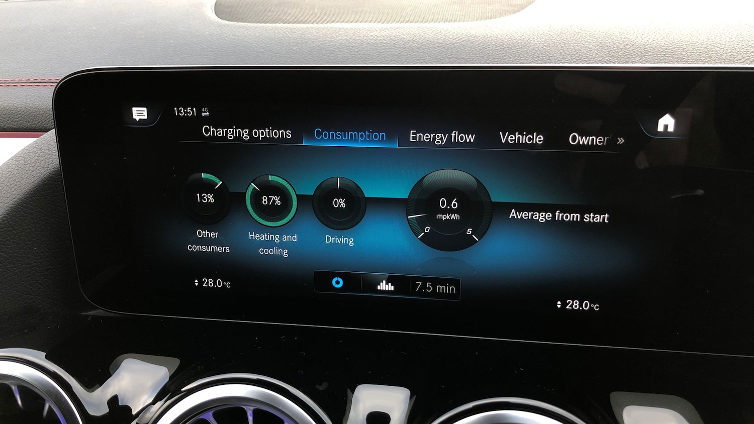 Used Mercedes-Benz EQA 2023 for sale - 77619254: Photo 36