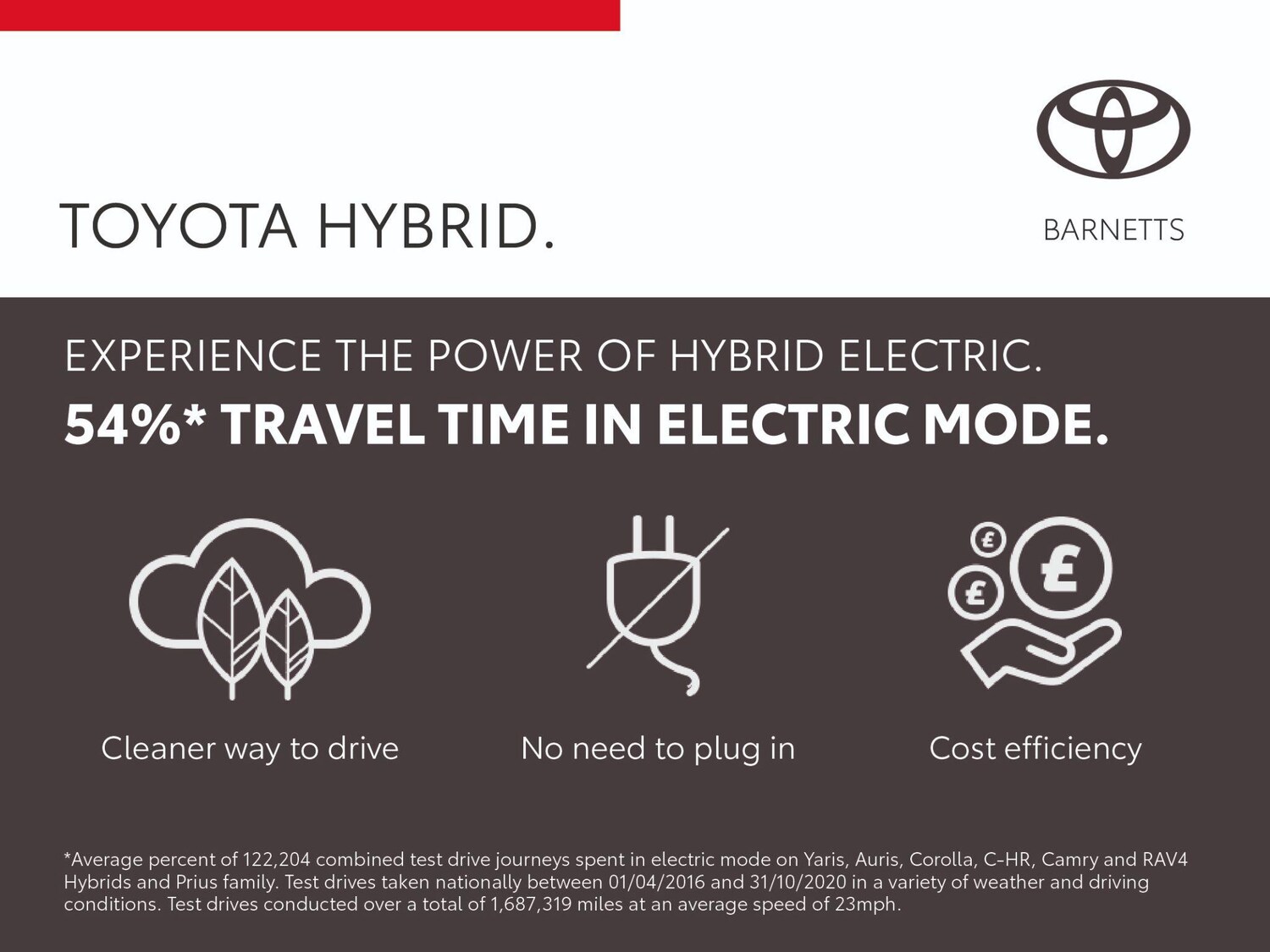 Used Toyota C-HR 2023 for sale - 78190194: Photo 6