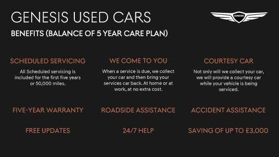 Used Genesis GV60 2025 for sale - 77928595: Photo 5