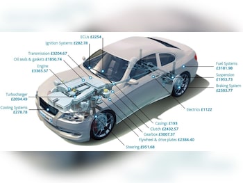 Used Mercedes-Benz C Class 2013 for sale - 77242787: Photo