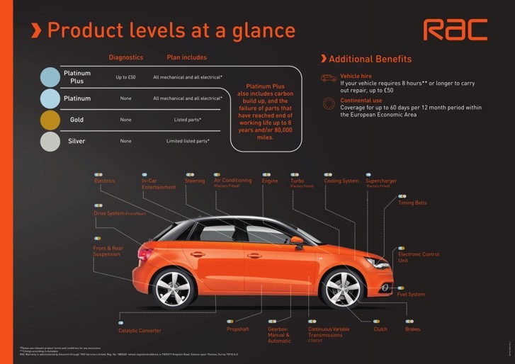 Used Citroen C4 Grand Picasso 2015 for sale - 76738506: Photo 22