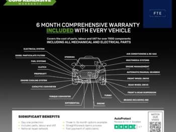 Used Mercedes-Benz Sprinter 2021 for sale - 73912021: Photo