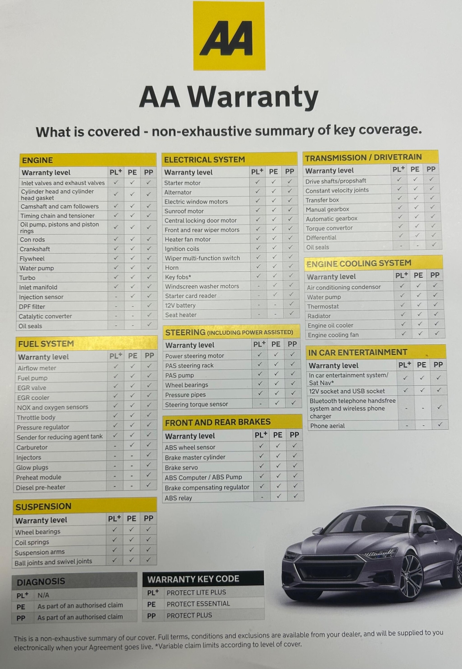 Used Peugeot 208 2012 for sale - 77783124: Photo 36