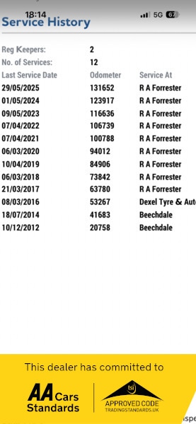 Used Alfa Romeo Giulietta 2011 for sale - 78219457: Photo 2