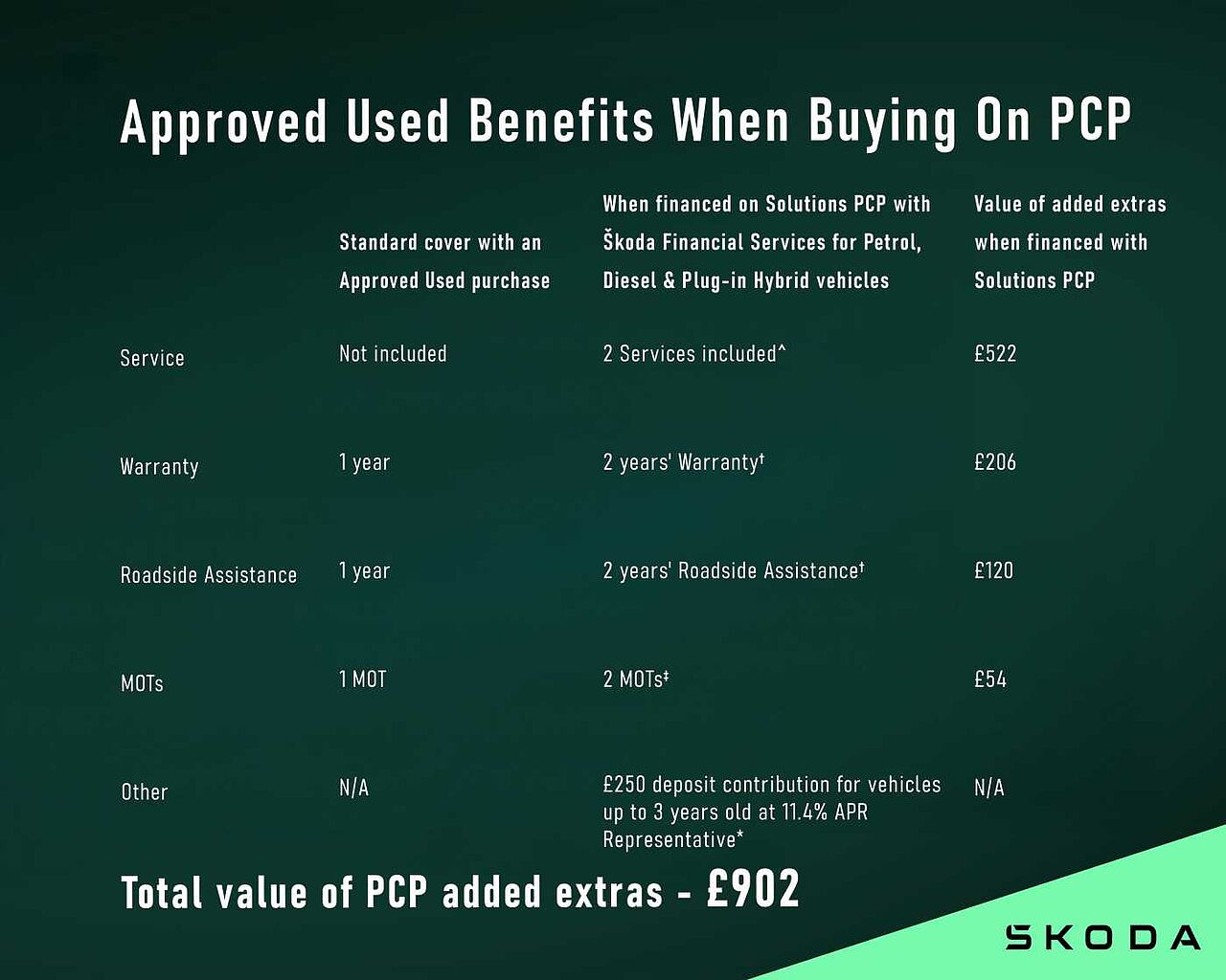 Used Skoda Fabia 2022 for sale - 77051549: Photo 8