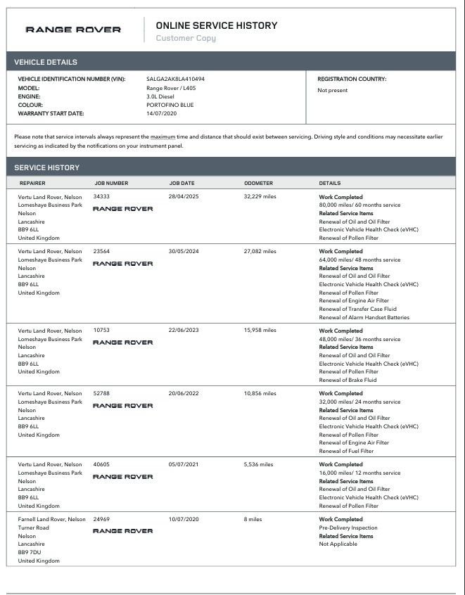 Used Land Rover Range Rover 2020 for sale - 76642804: Photo 2