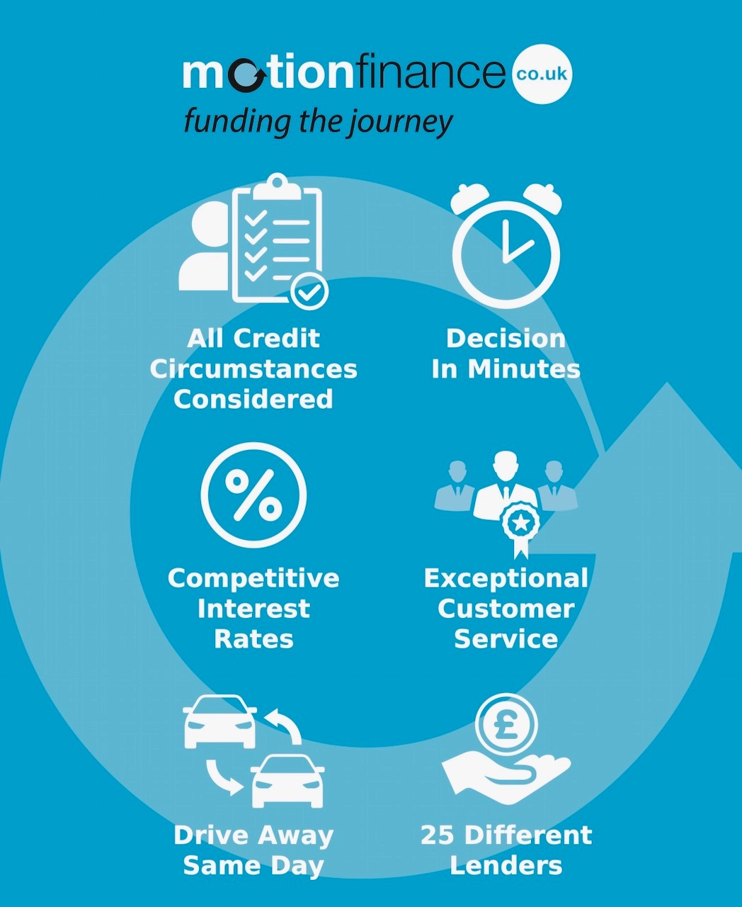 Used MG MG HS 2022 for sale - 75592795: Photo 19