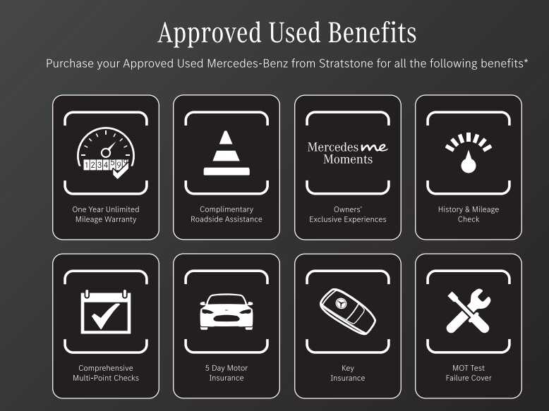 Used Mercedes-Benz A-Class 2024 for sale - 78209075: Photo 20