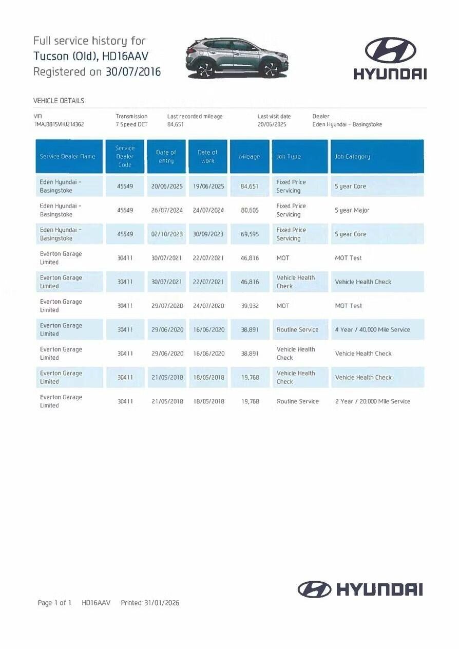 Used Hyundai TUCSON 2016 for sale - 77779402: Photo 27