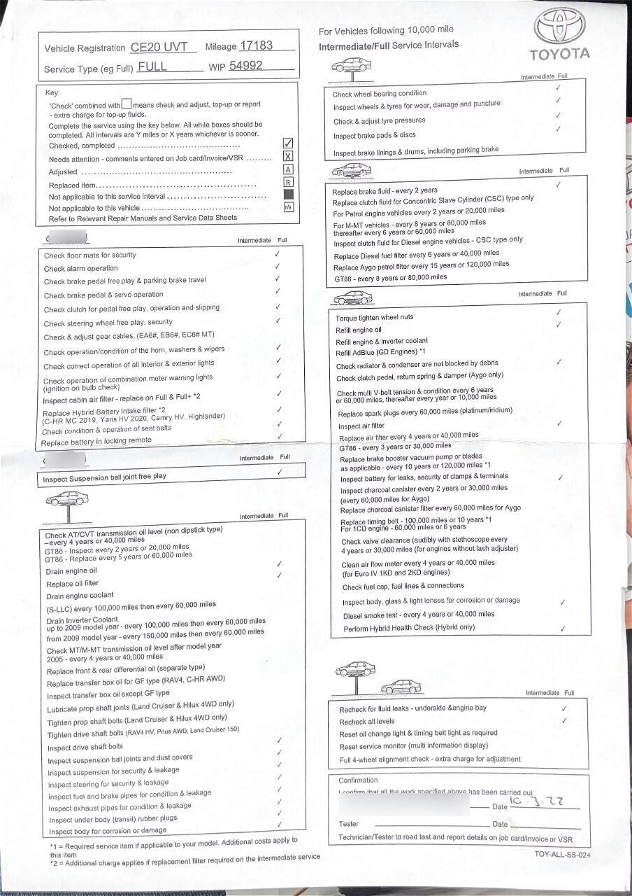 Used Toyota C-HR 2020 for sale - 76891678: Photo 8