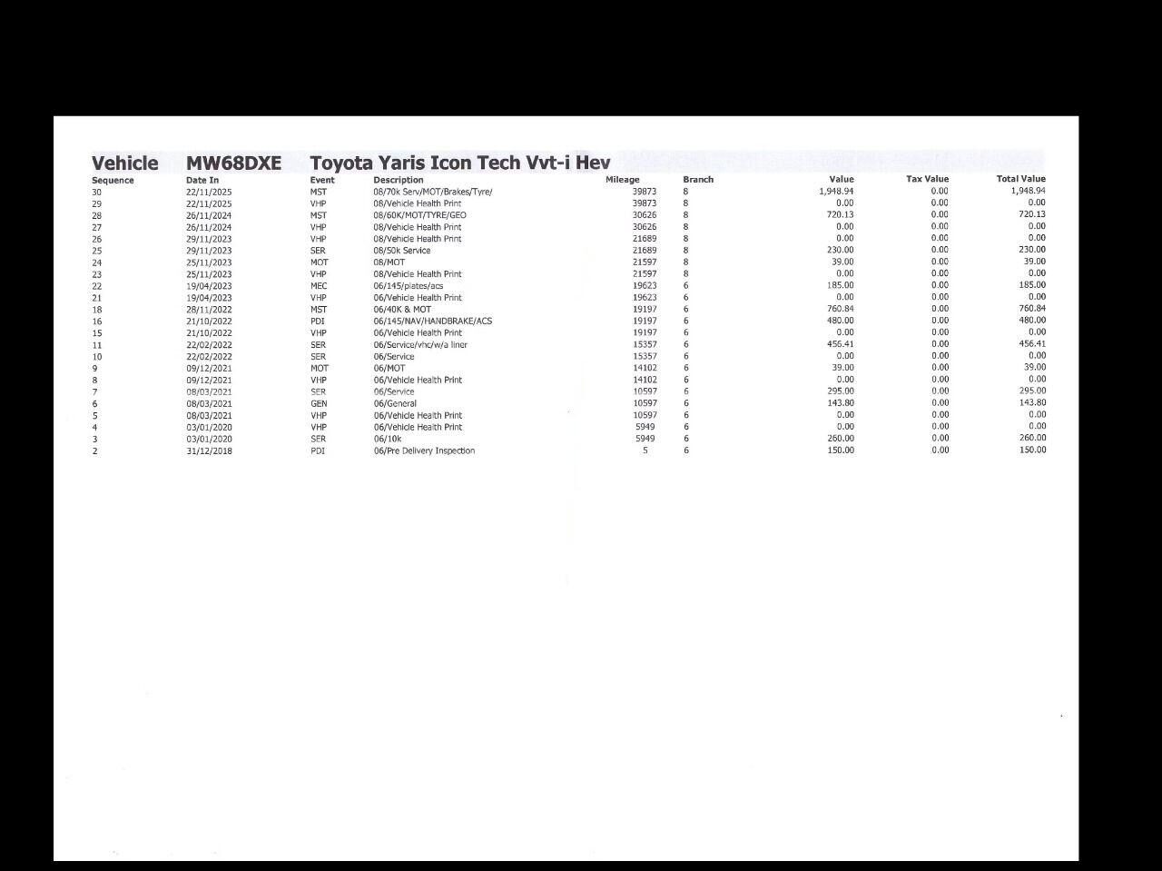 Used Toyota Yaris 2019 for sale - 76783137: Photo 8