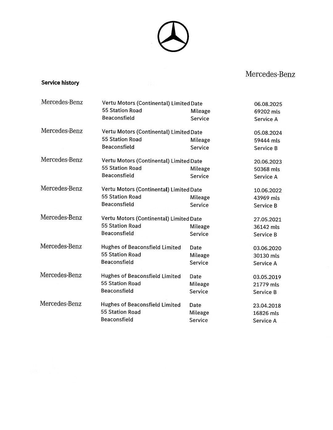 Used Mercedes-Benz C Class 2017 for sale - 77382202: Photo 31