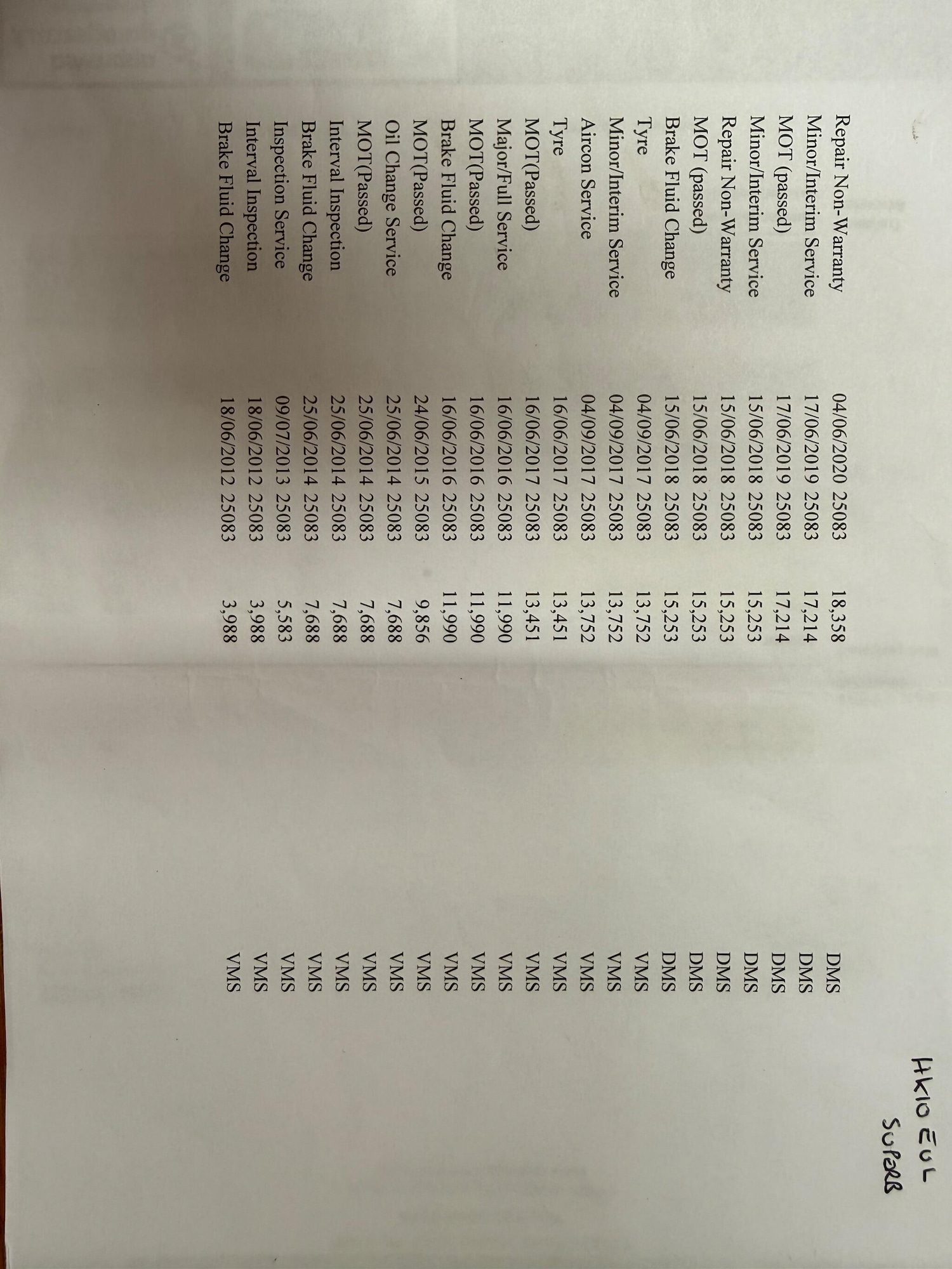 Used Skoda Superb 2010 for sale - 76388681: Photo 50