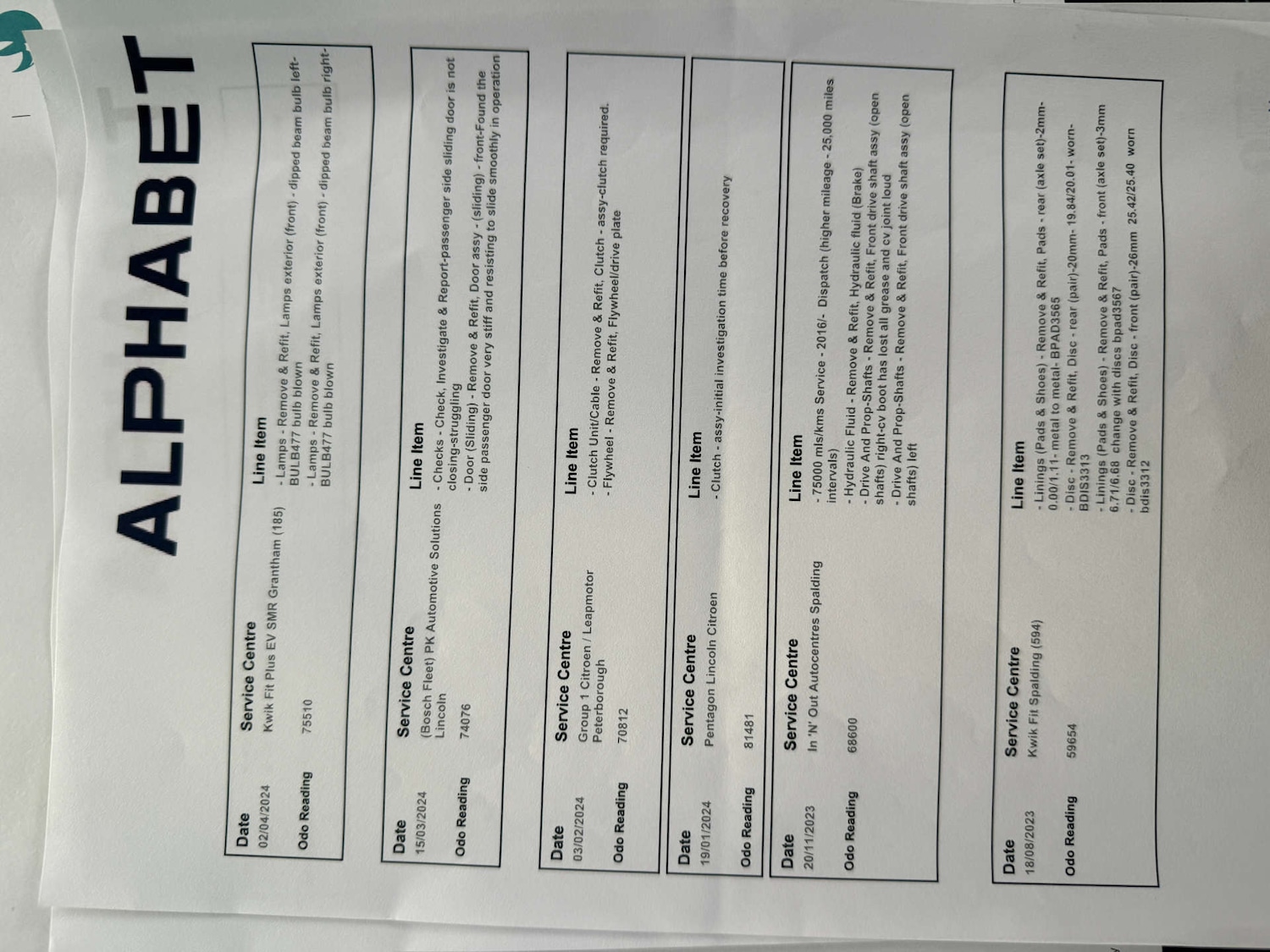 Used Citroen Dispatch 2021 for sale - 77262736: Photo 64