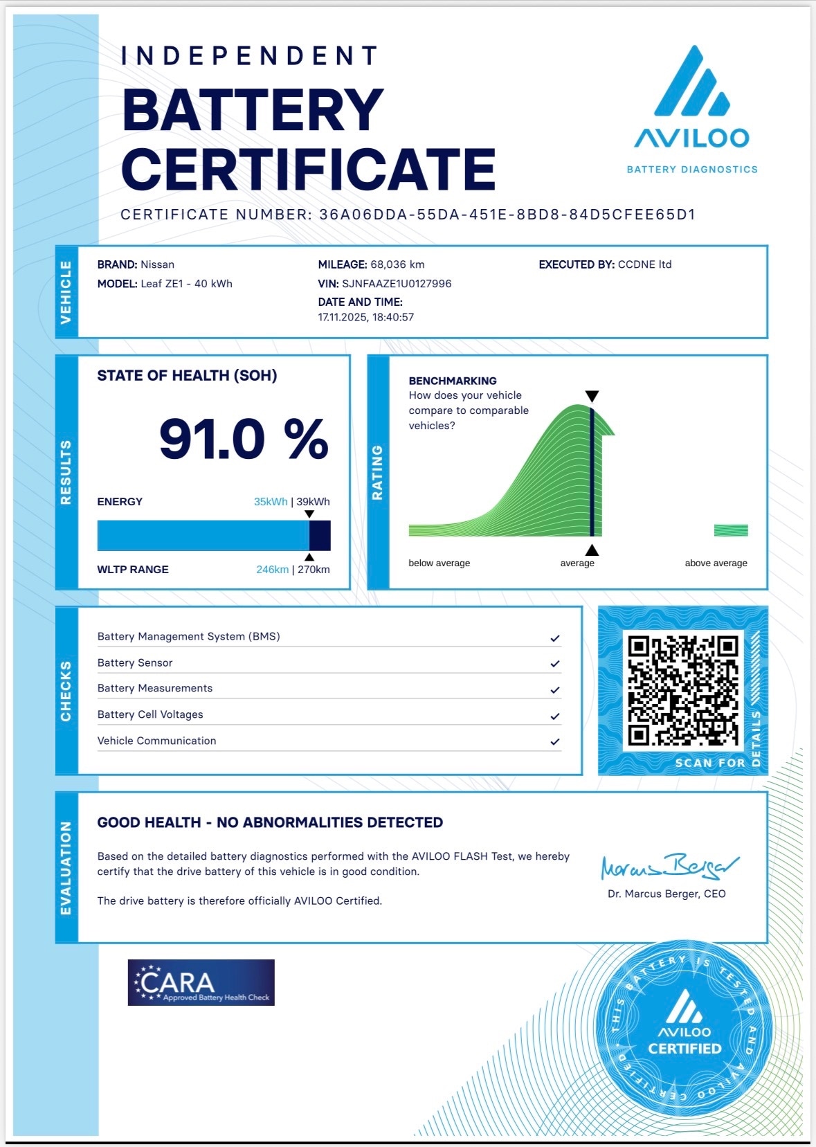 Used Nissan Leaf 2021 for sale - 76716419: Photo 4