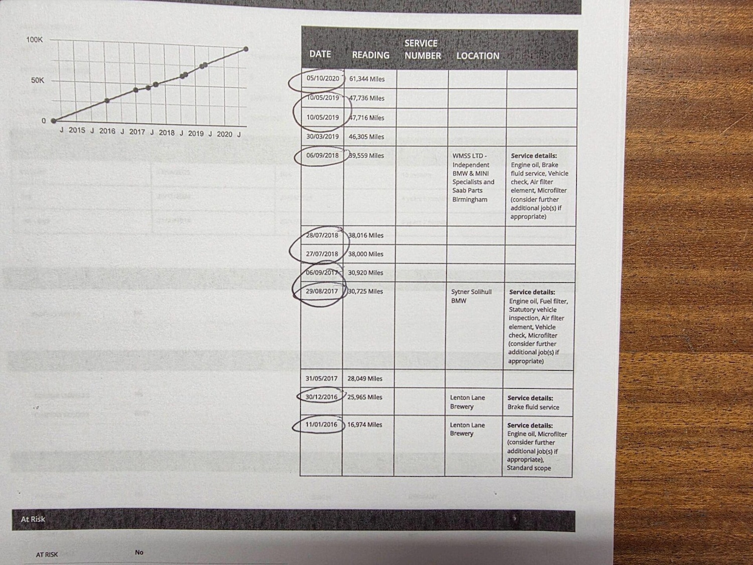 Used BMW 3 Series 2014 for sale - 77973596: Photo 30