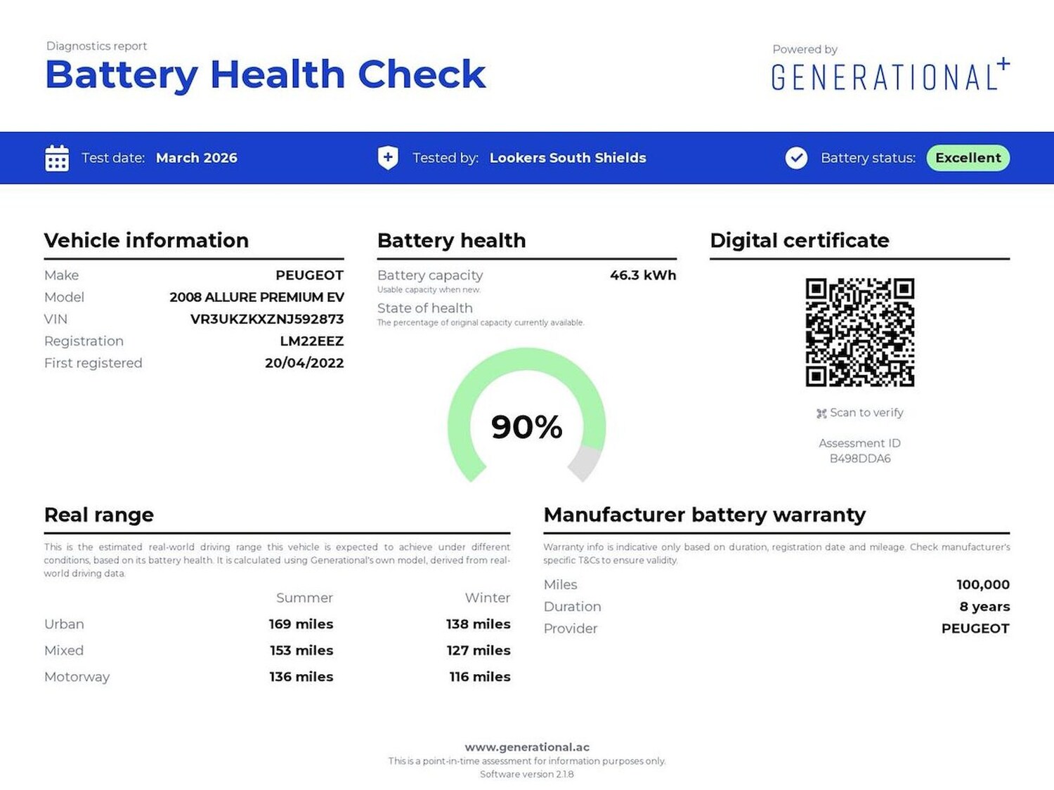 Used Peugeot 2008 2022 for sale - 78196465: Photo 8