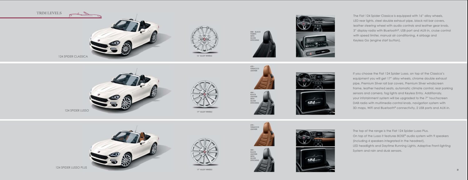 Used Fiat 124 Spider 2018 for sale - 78219089: Photo 69