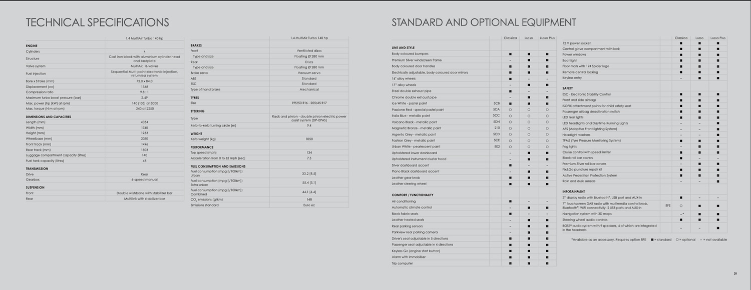 Used Fiat 124 Spider 2018 for sale - 78219089: Photo 70