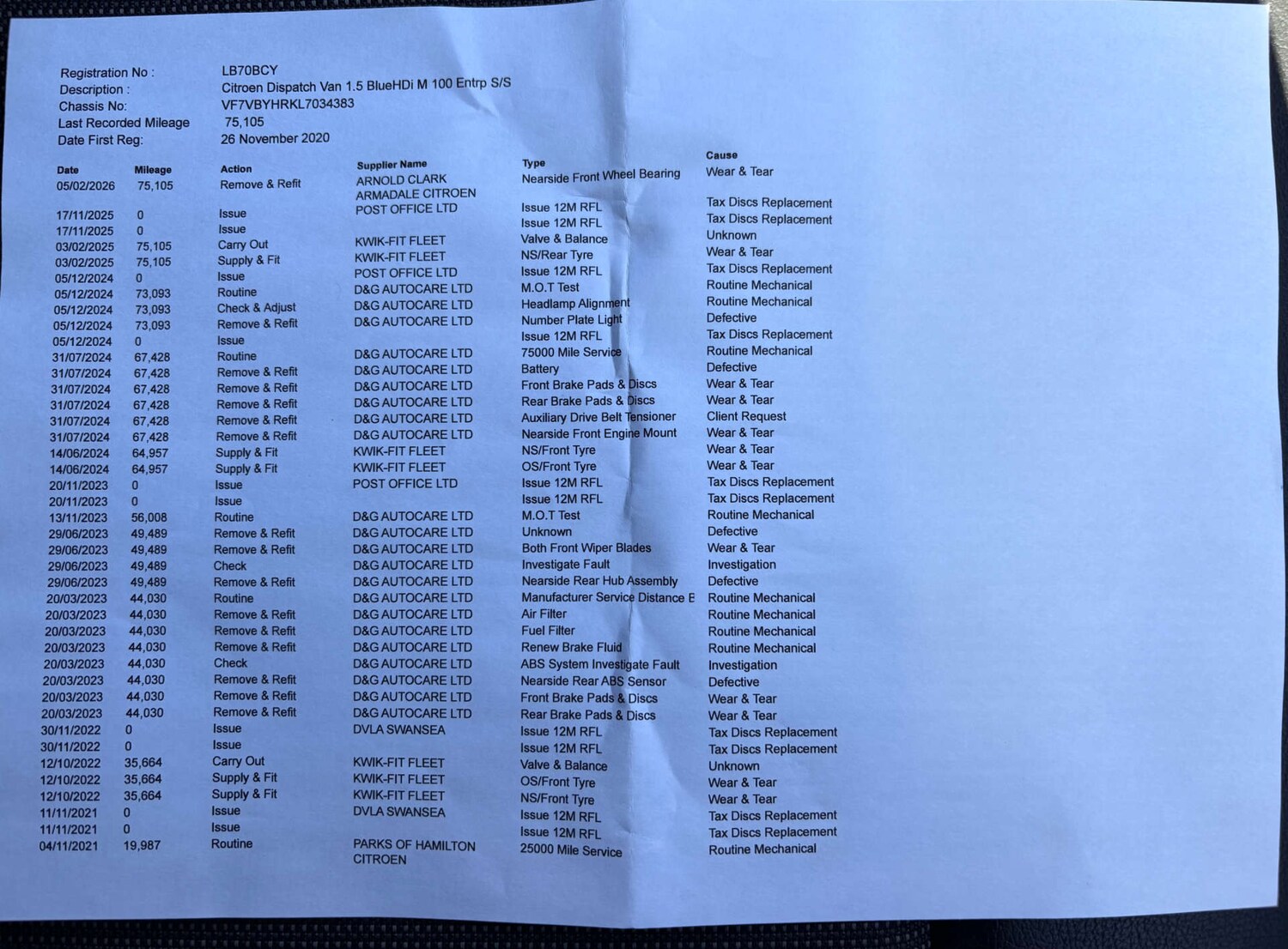 Used Citroen Dispatch 2020 for sale - 78152361: Photo 33