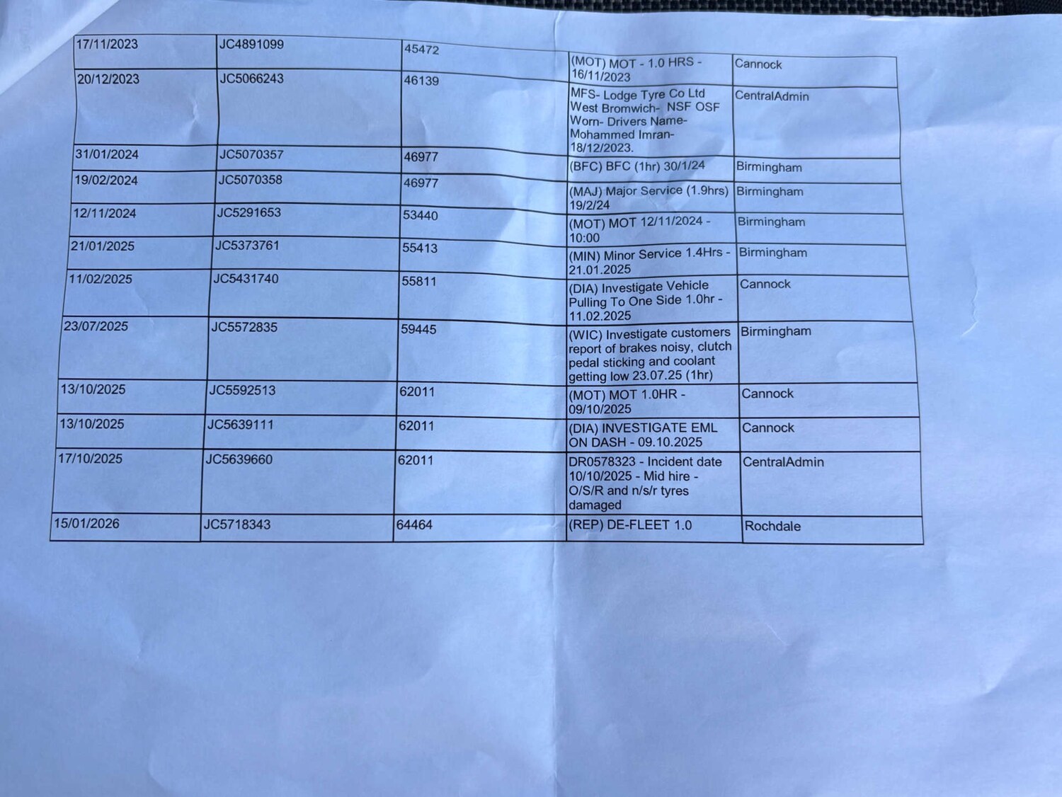 Used Ford Transit Connect 2020 for sale - 77720462: Photo 32