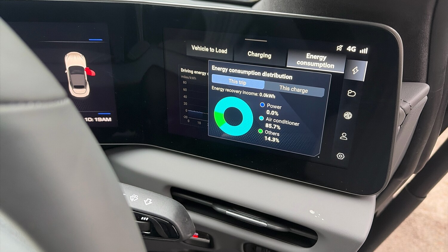 Used MG Cyberster 2025 for sale - 77732279: Photo 34