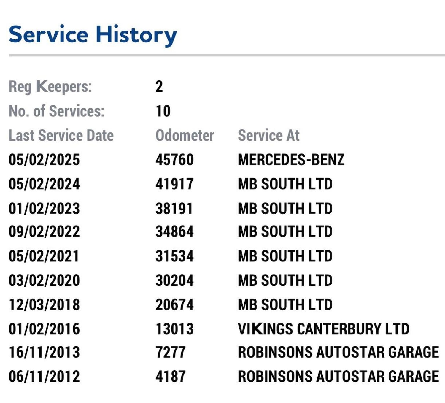 Used Mercedes-Benz SLK 2011 for sale - 77649538: Photo 4