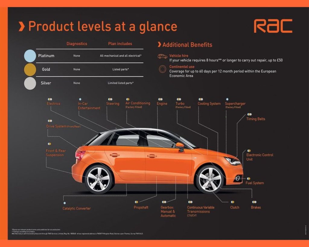 Used Audi Q3 2021 for sale - 76744390: Photo 16