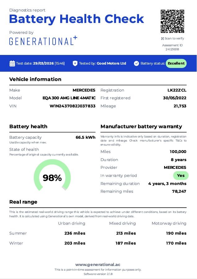 Used Mercedes-Benz EQA 2022 for sale - 78199944: Photo 2