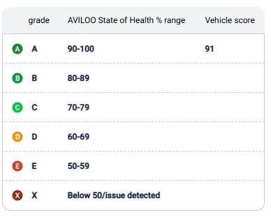 Used Ford Mustang Mach-E 2022 for sale - 78061918: Photo 18