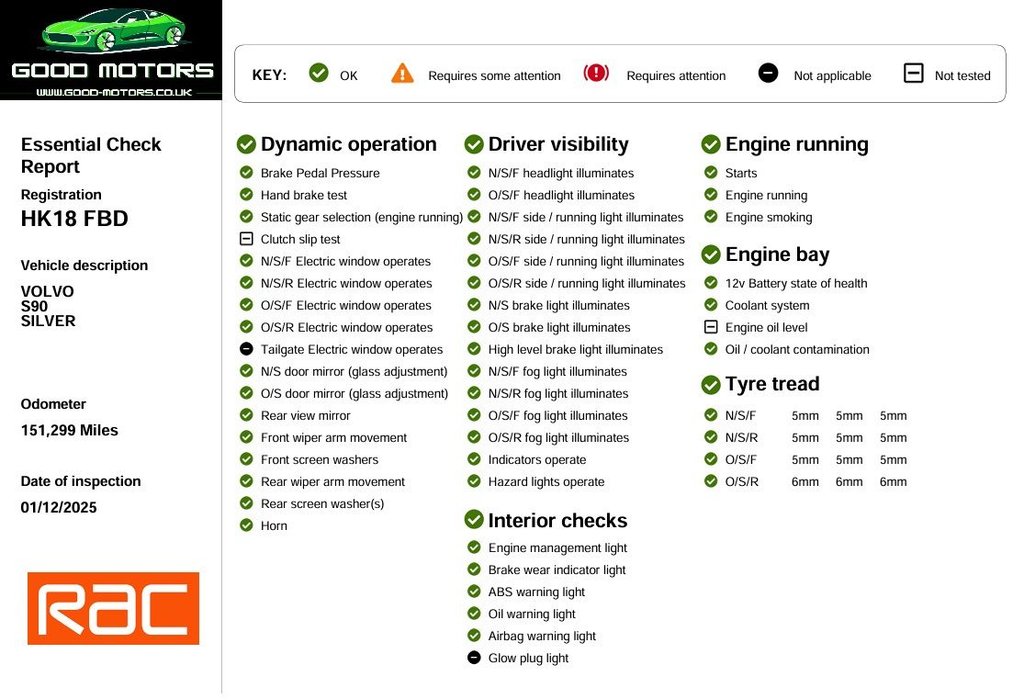 Used Volvo S90 2018 for sale - 76792296: Photo 20
