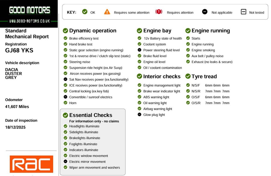 Used Dacia Duster 2018 for sale - 77027432: Photo 9