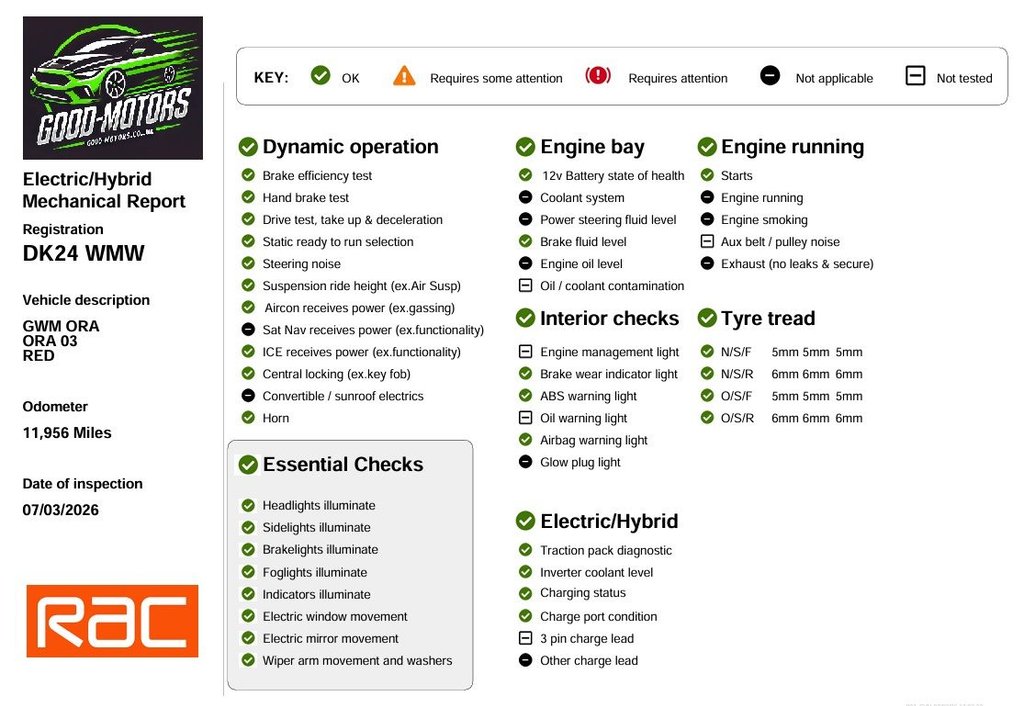 Used GWM ORA 03 2024 for sale - 78061929: Photo 20