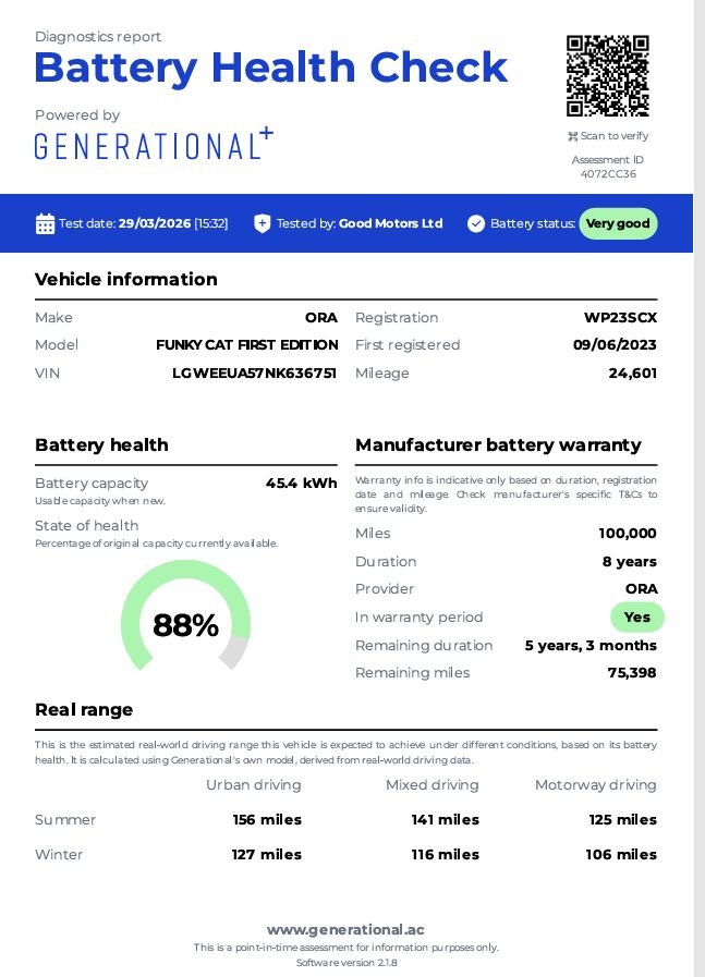 Used GWM Funky Cat 2023 for sale - 78212981: Photo 2