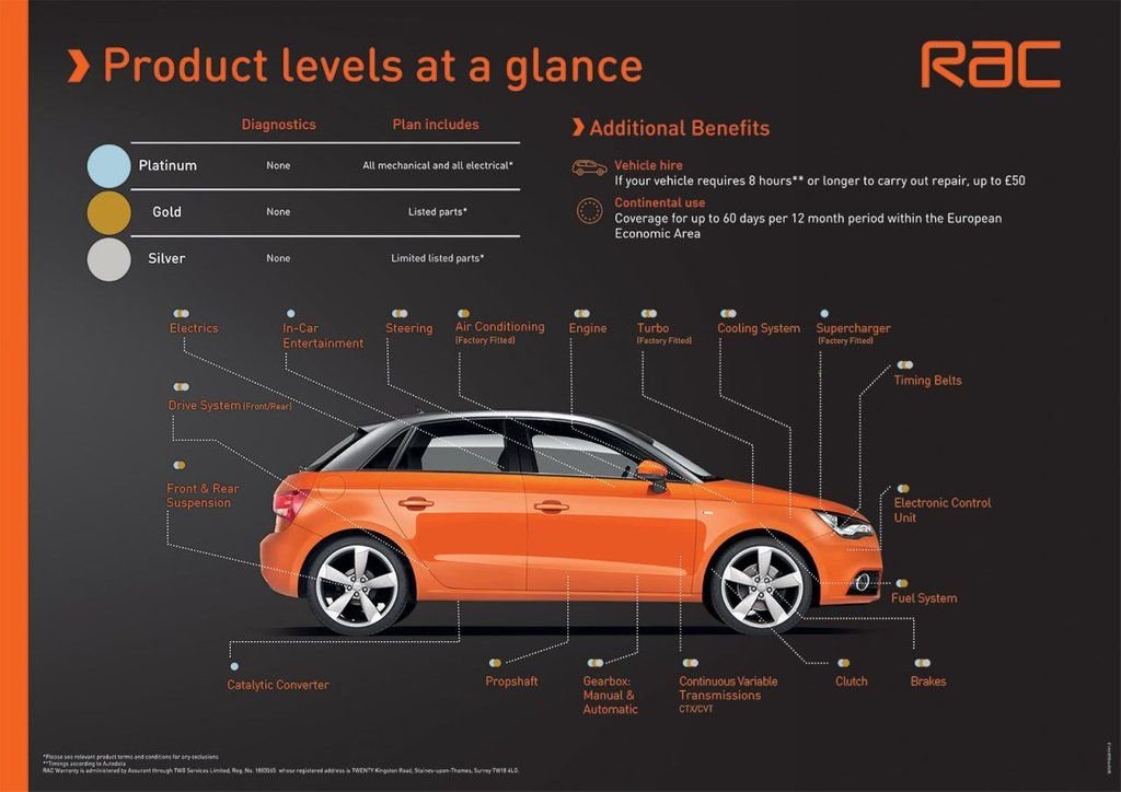 Used Volkswagen Tiguan 2021 for sale - 76744357: Photo 13