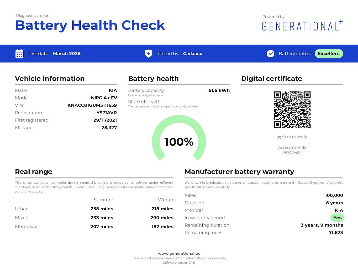 Used Kia Niro 2021 for sale - 78189697: Photo 4