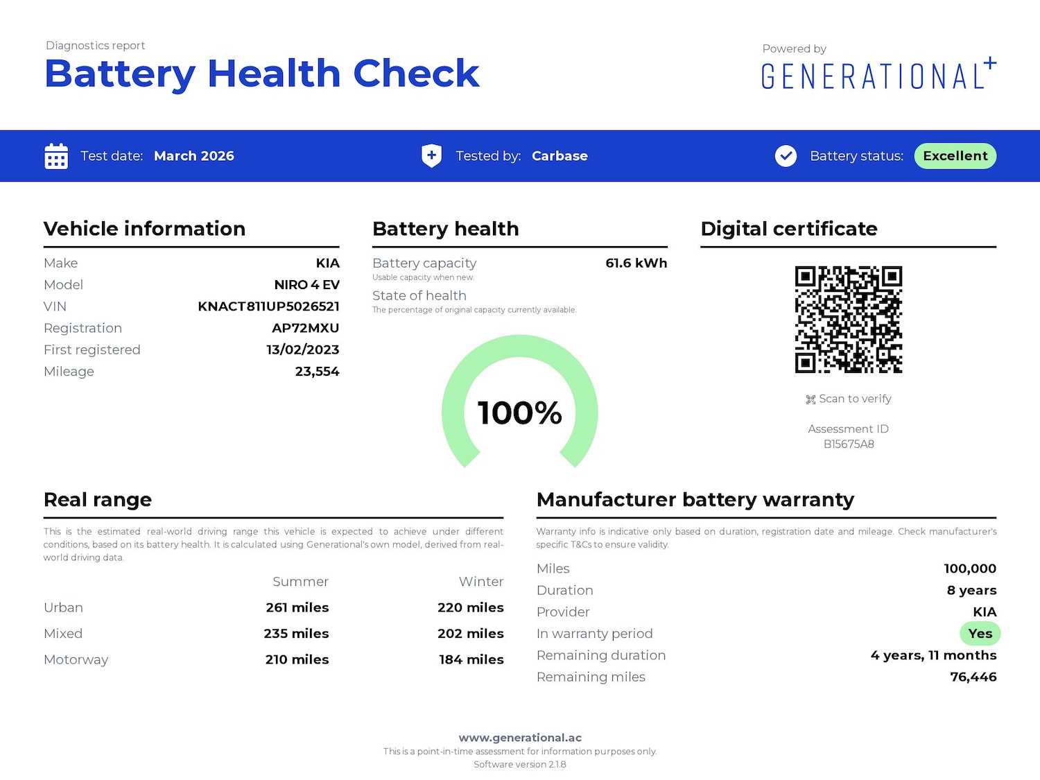 Used Kia Niro 2023 for sale - 78084192: Photo 4